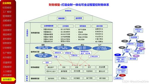 23種企業(yè)管理模型在數(shù)字化轉(zhuǎn)型中的應(yīng)用與實踐