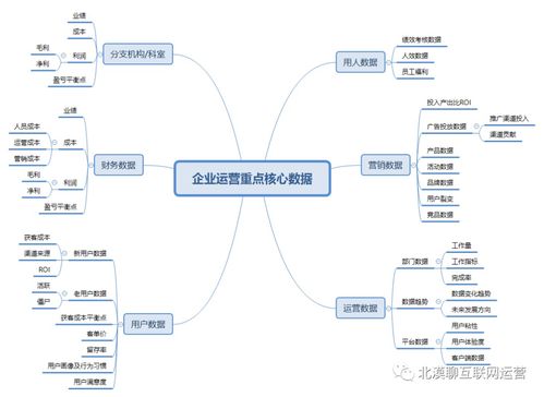 數(shù)字轉(zhuǎn)型產(chǎn)品規(guī)劃的核心價(jià)值 驅(qū)動企業(yè)集團(tuán)運(yùn)營管理現(xiàn)代化