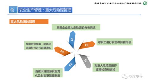 提升專業(yè)素養(yǎng)，筑牢安全防線 危險化學品企業(yè)安全管理人員業(yè)務能力培訓綱要