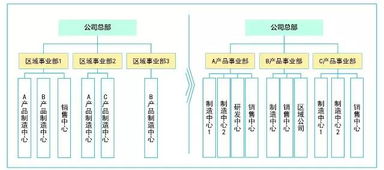 工業(yè)4.0浪潮下，某零配件制造企業(yè)的產(chǎn)業(yè)組織轉型之路