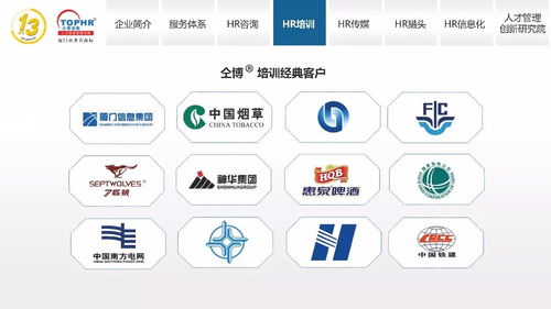 同博企業(yè)管理咨詢 HR培訓如何賦能現(xiàn)代企業(yè)管理