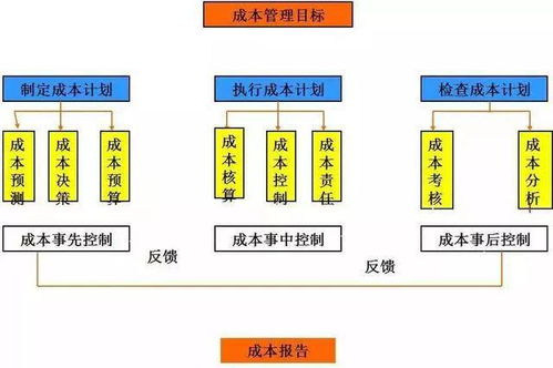 質(zhì)量人在企業(yè)成本控制中的關(guān)鍵角色與行動(dòng)策略