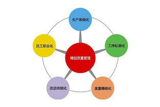 強(qiáng)化質(zhì)量之基，鑄就卓越之路 工廠企業(yè)質(zhì)量管理執(zhí)行力提升要點(diǎn)