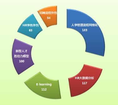 迎接互聯(lián)時(shí)代挑戰(zhàn)，打造企業(yè)核心競(jìng)爭(zhēng)優(yōu)勢(shì)